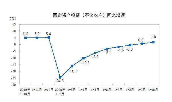 食品傳送帶廠家：餐飲收入增速年內首次轉正，報復性吃喝來了？